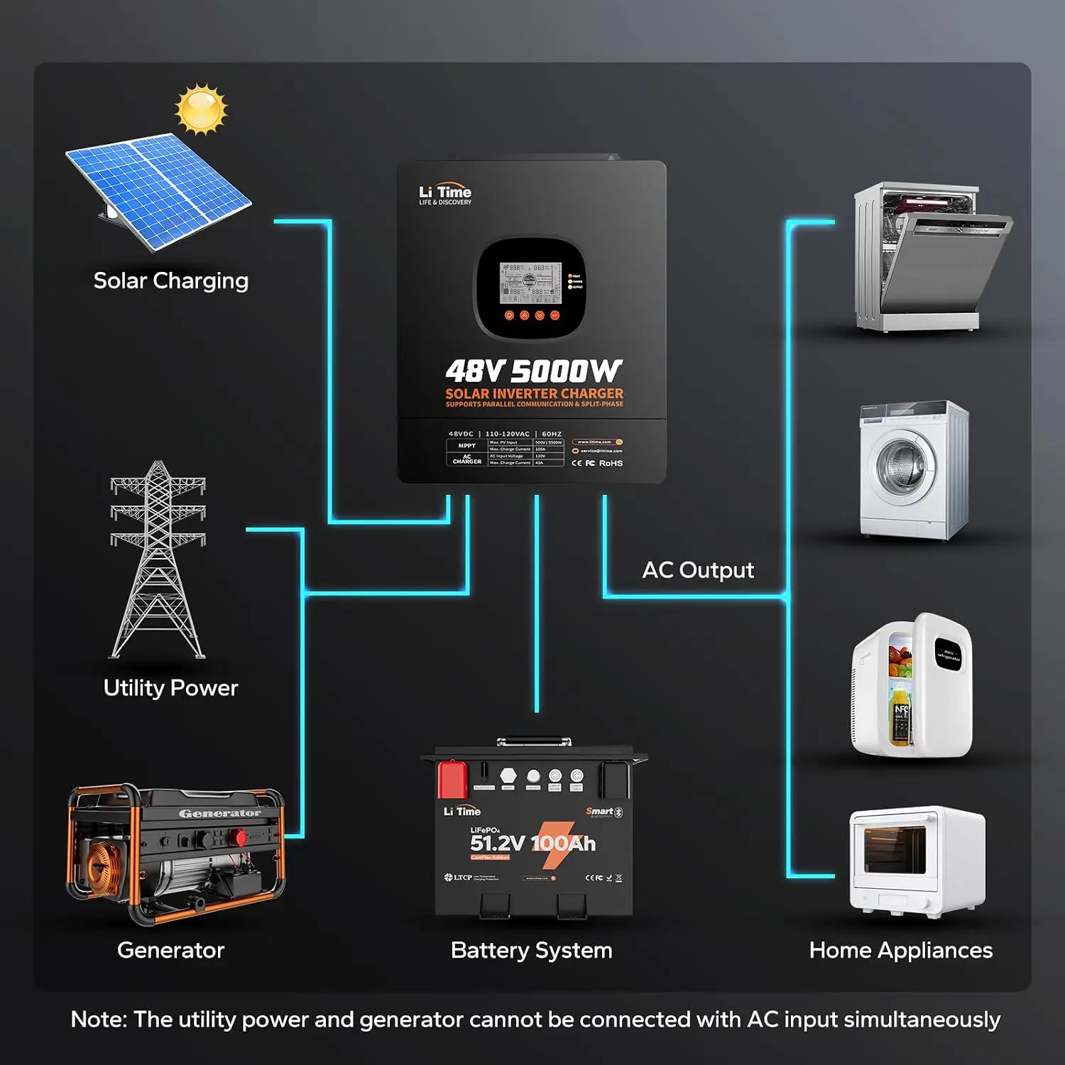 LiTime 5000W Pure Sine Wave In - огляд і ціна Parallel Solar Inverter 48V 5000W Mppt