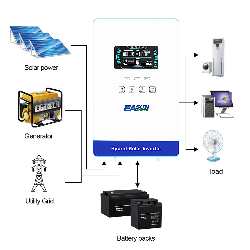 EASUN POWER 4KW Inverter 110V  - огляд і ціна Grid Tie Inverter Limiter 2000W