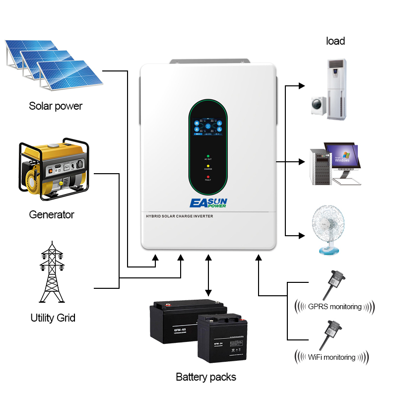 EASUN POWER 120V/110V 12KW hyb - огляд і ціна Grid Tie Inverter Limiter 2000W