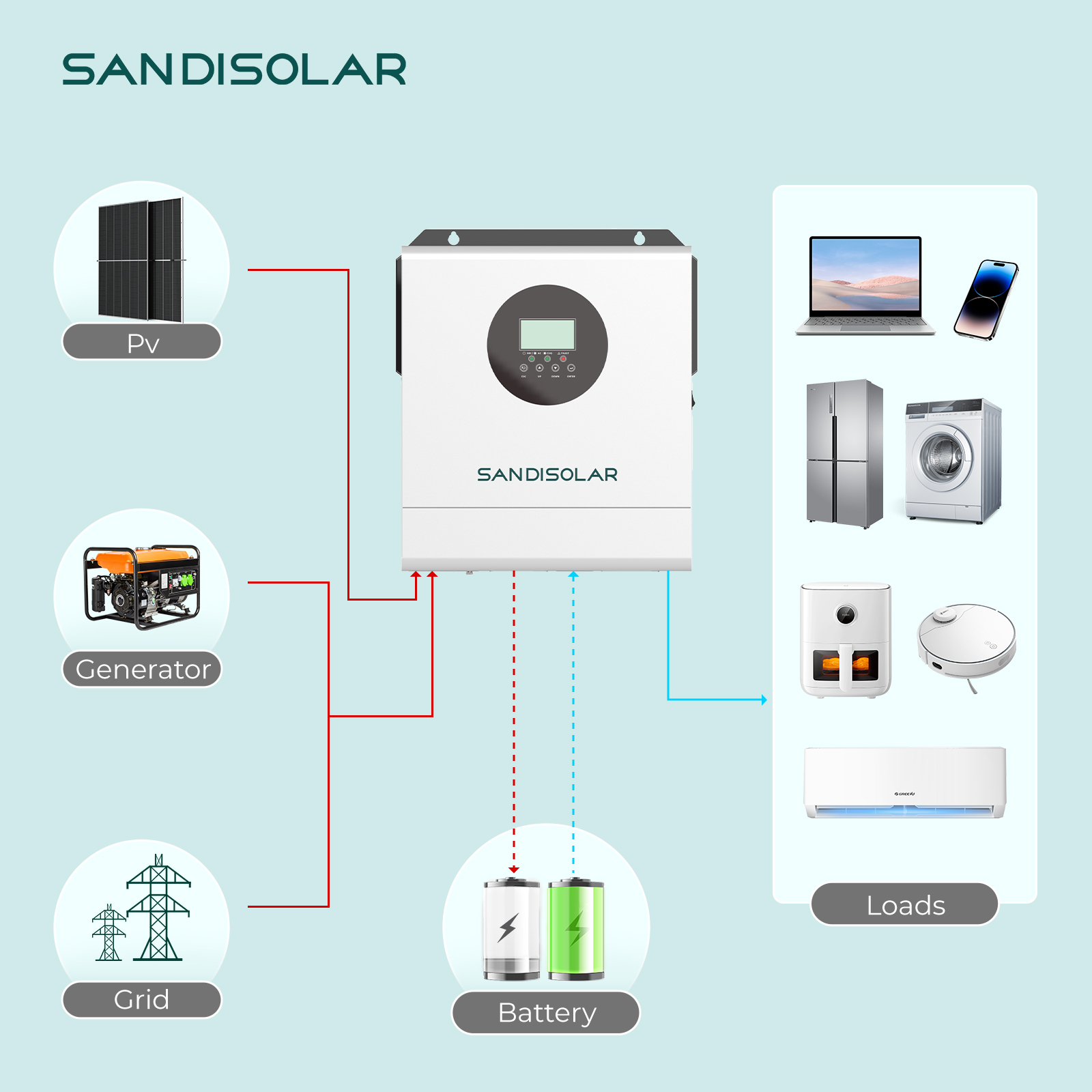 SANDISOLAR 3000W 24V 110V/120V - огляд і ціна Inverter Pure Sine Wave 60Hz 120V 3000W