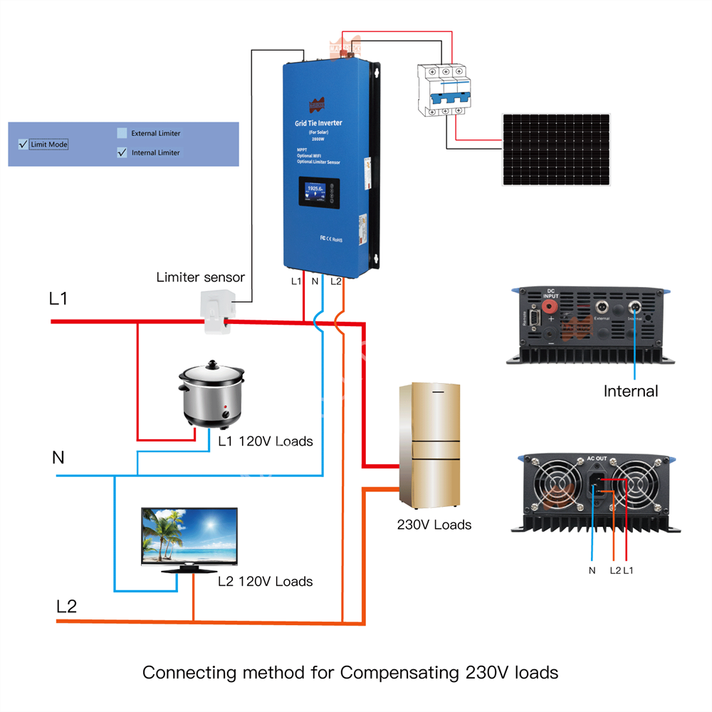 2000W Solar Limited Grid-Tie I - огляд і ціна Grid Tie Inverter Limiter 2000W