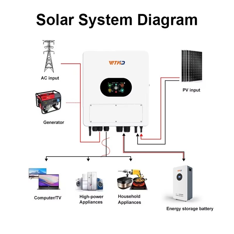 IP65 48V 6KW Hybrid Solar Inve - огляд і ціна Off Grid Solar Inverter 48V 6000W